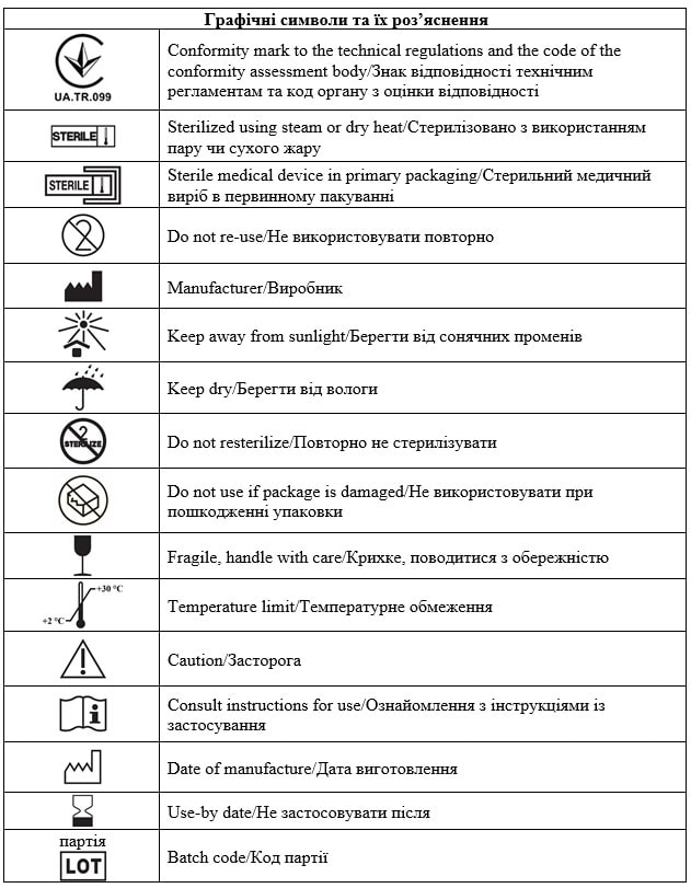 Graphic symbols Artro-Patch